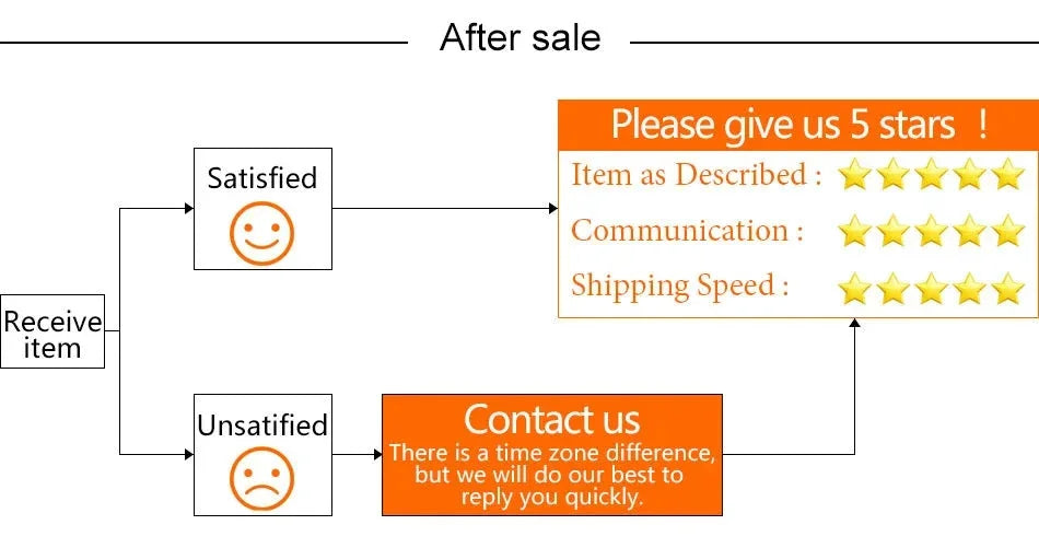 After-sale service guide for product satisfaction and customer feedback.