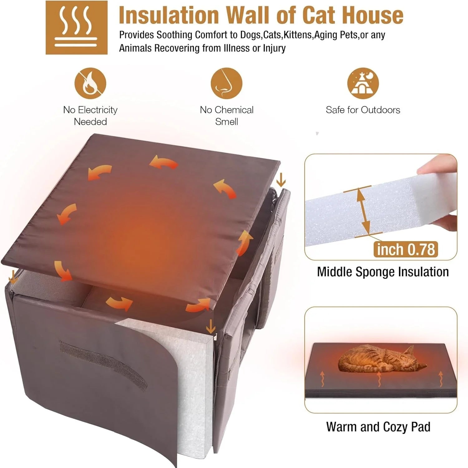 Heated cat house outdoor with an insulated wall and cozy pad, designed for safety and warmth without electricity.