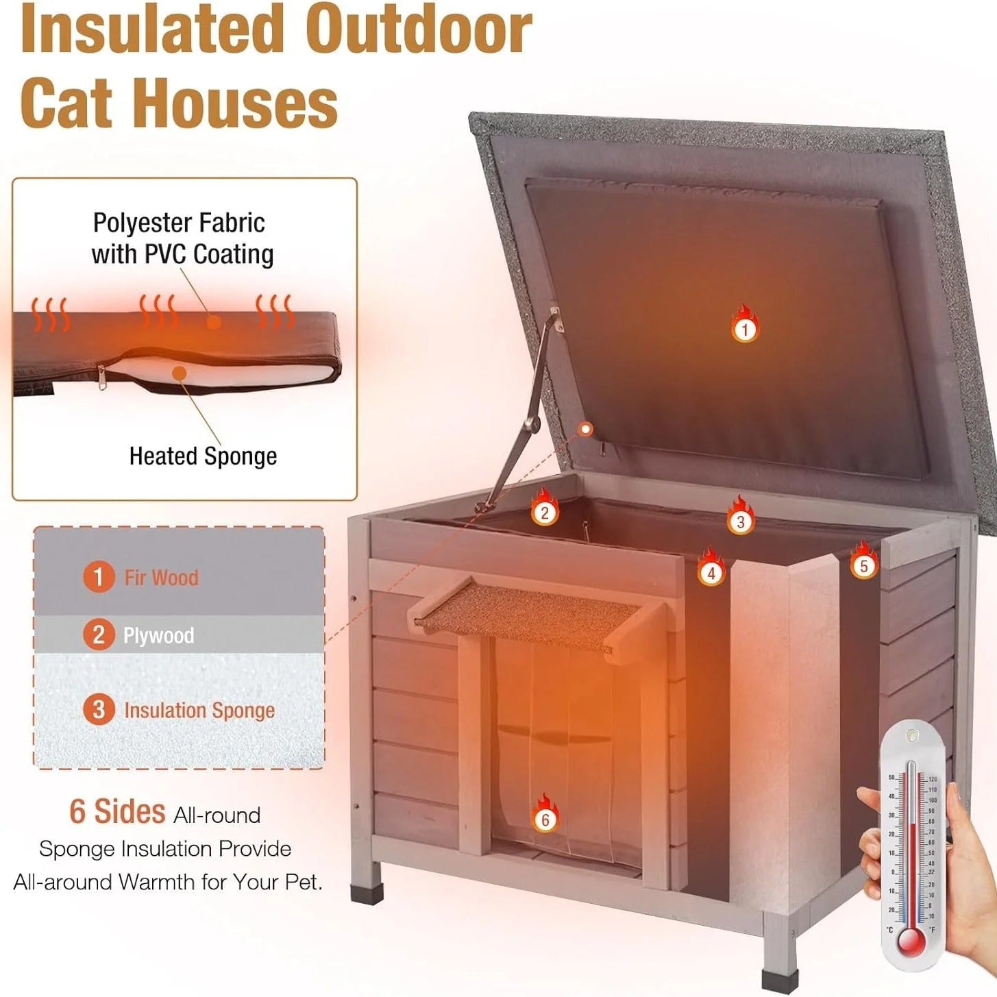 Heated cat house outdoor with an insulated wall and cozy pad, designed for safety and warmth without electricity.