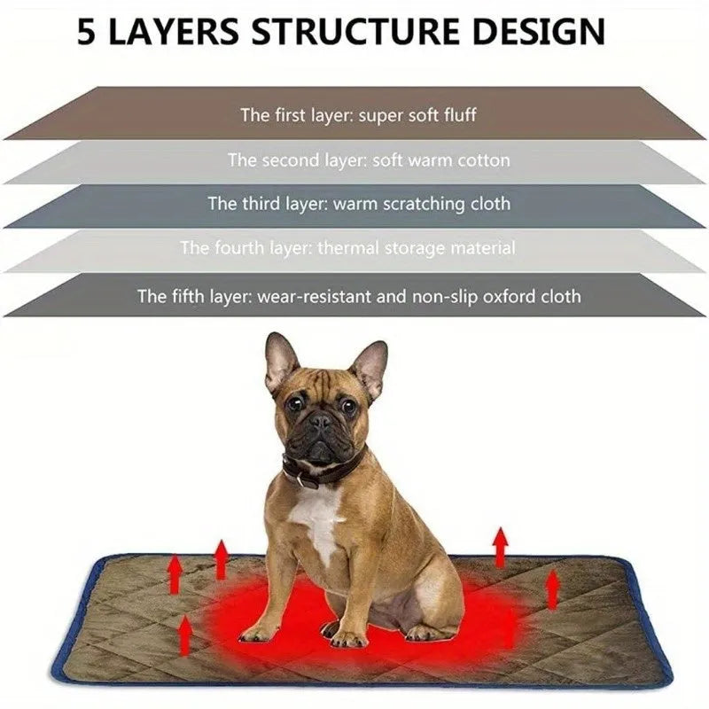 Five-layer structure design of a self-warming cat bed, featuring thermal storage material and non-slip cloth.
